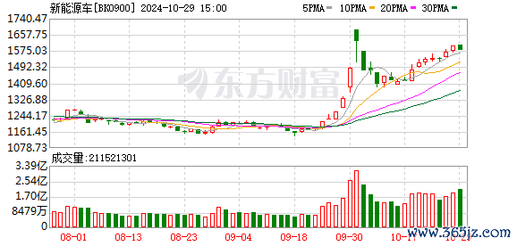 配资策略 欧盟“下手” 比亚迪等多家知名中国车企中招！奔驰、宝马、大众：反对！