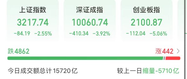 免费股票配资平台 A股，尾盘发生了什么？
